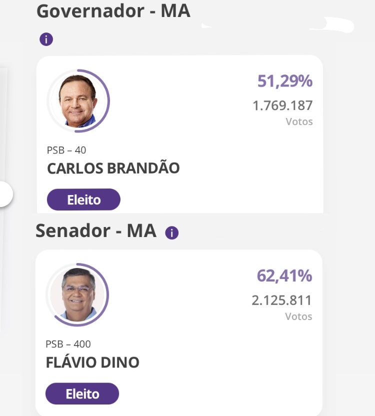 Brandão reeleito governador e Flávio Dino senador